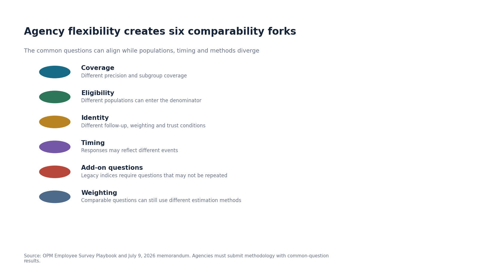 Six agency survey design choices that can affect governmentwide comparison
