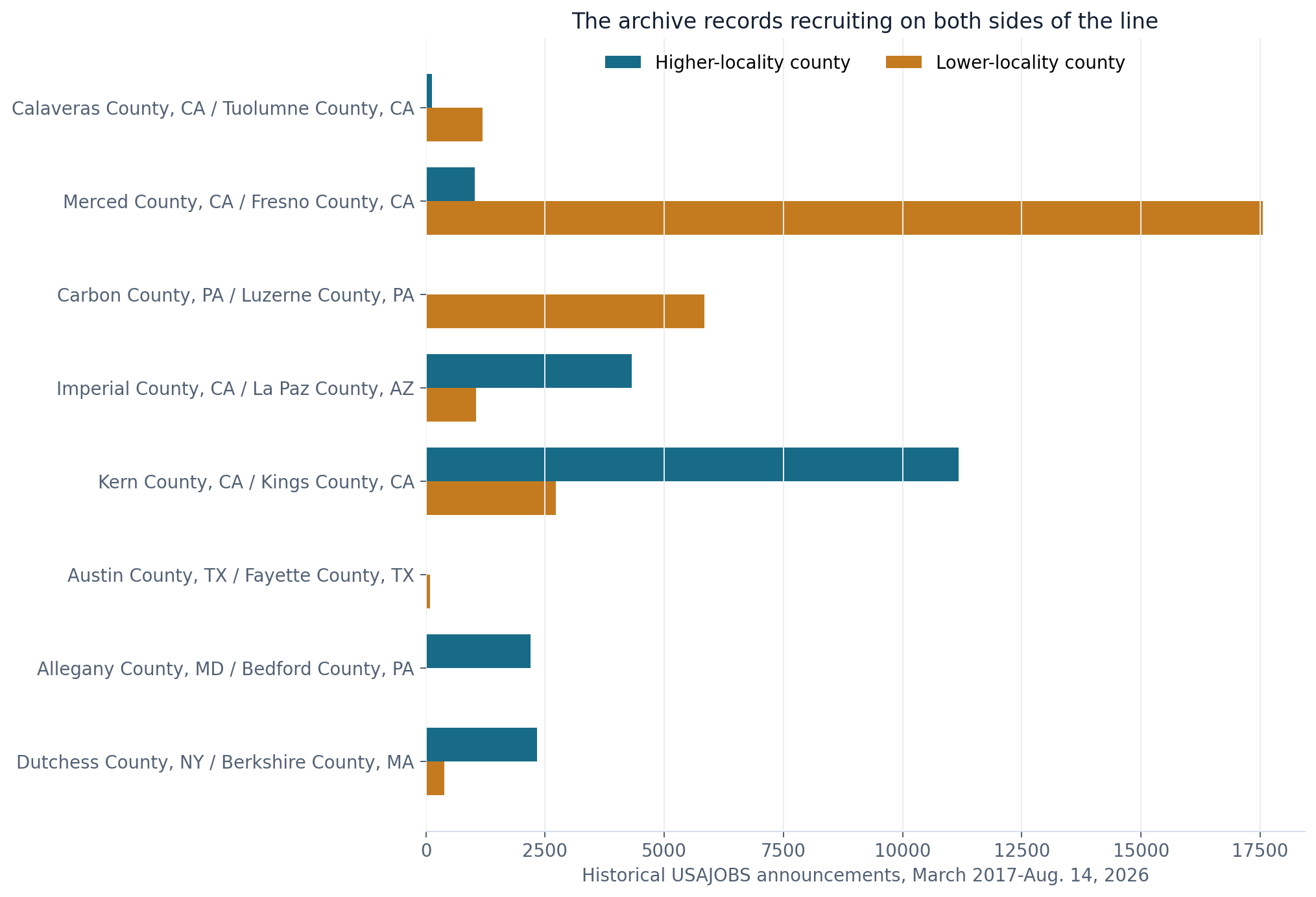 Historical USAJOBS announcement counts mapped to unambiguous places in selected boundary counties
