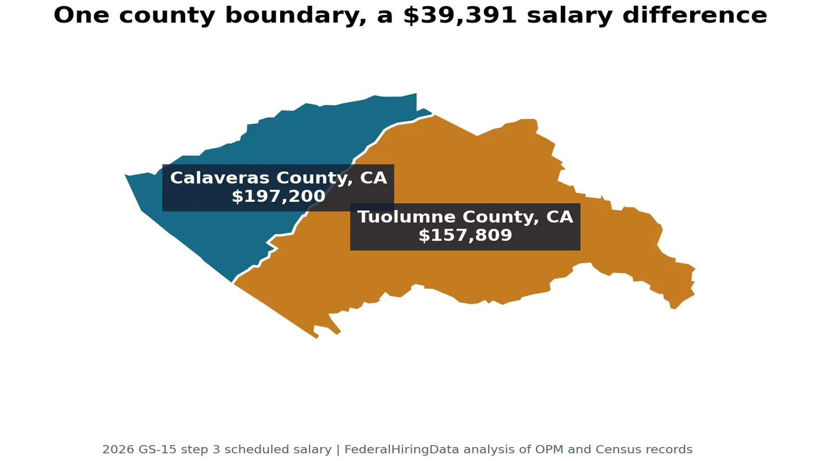 A County Line Can Change a Federal Salary by $39,391